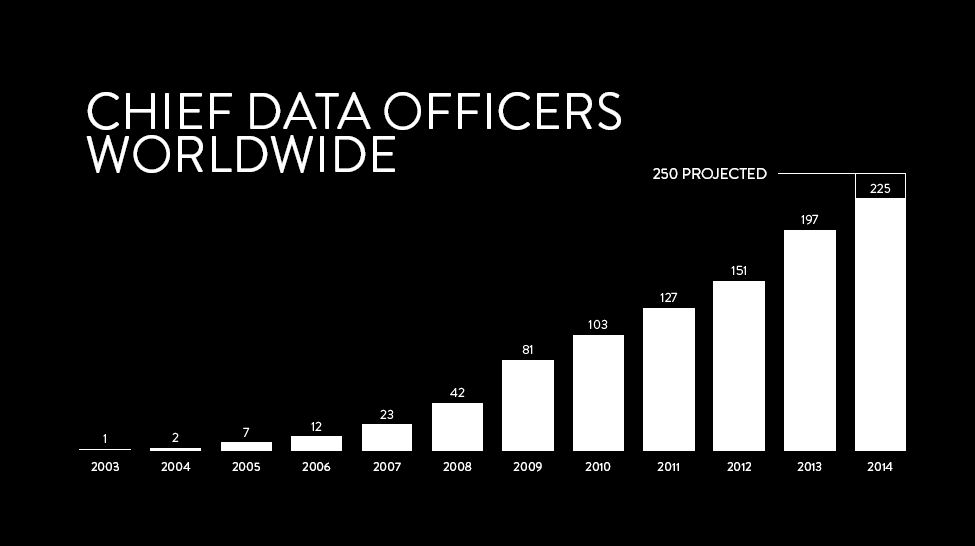 Image Result For Chief Digital Officer Summit Sydney Image Result For Chief Digital Officer Summit Sydney