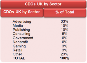 CDOs UK by Sector 2014