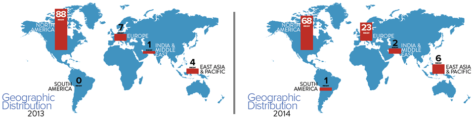 Geographic Distribution 13_14