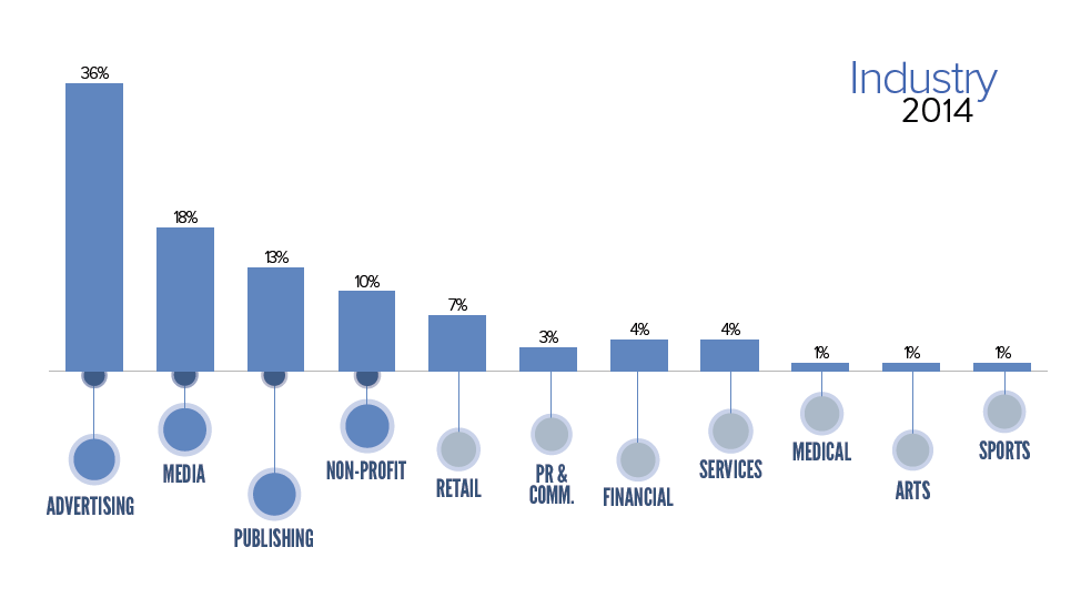 Industry 2014