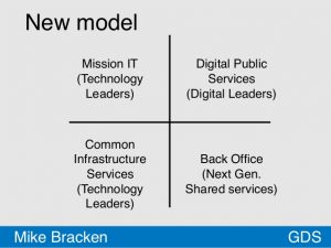 operational-delivery-mike-bracken-22-638