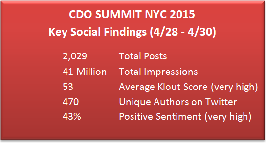 CDO Summit Social