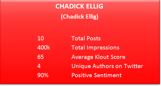 Chadick Ellig Social