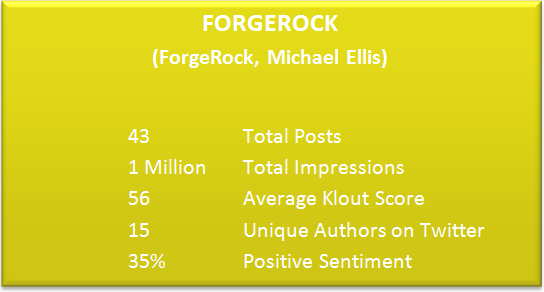 Forgerock Social