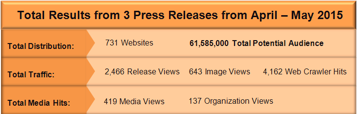 Total from Press Releases