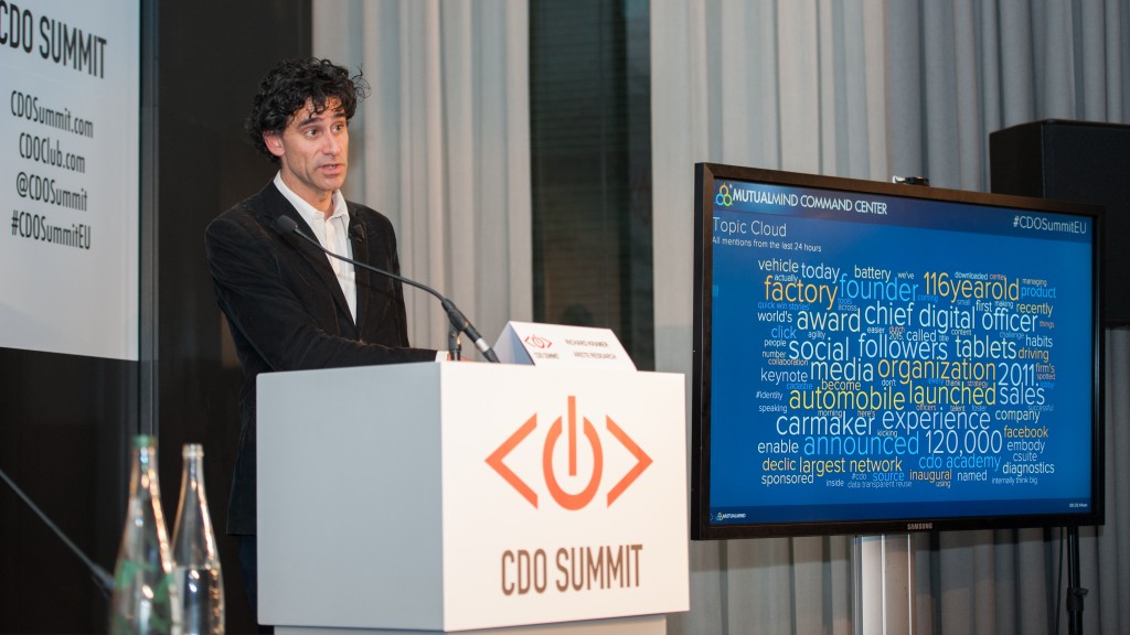 MutualMind, Richard Kramer, Chief Digital Officer Summit, Amsterdam, E.U., 2015