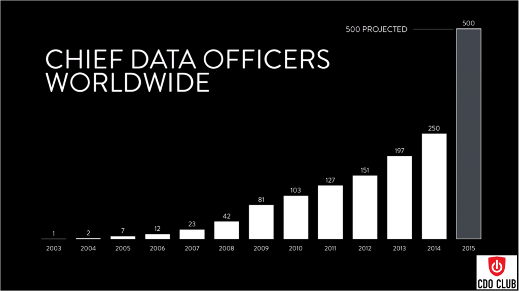 Chief Data Officers Wordwide1_London2015